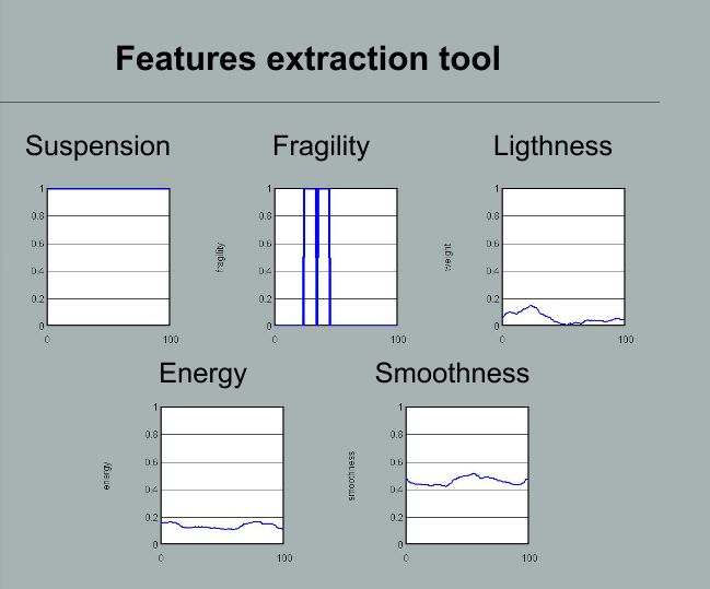 DANCE platform2 qualitiesextractiontool